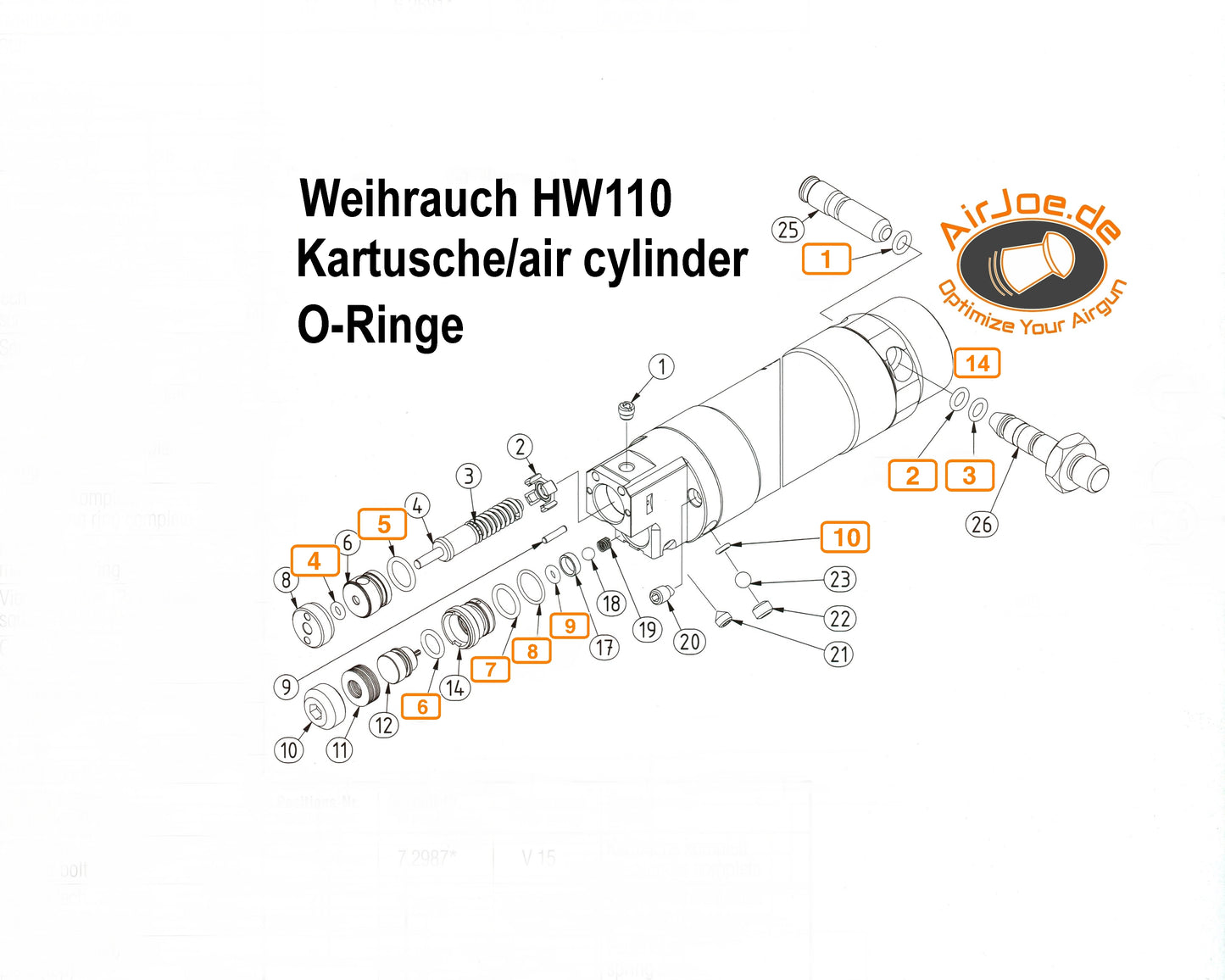 Dichtset 40-teilig für Weihrauch HW110 + HW44