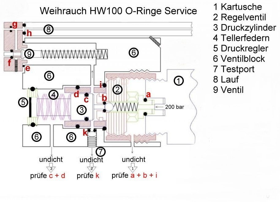 Dichtset 35-teilig für Weihrauch HW100