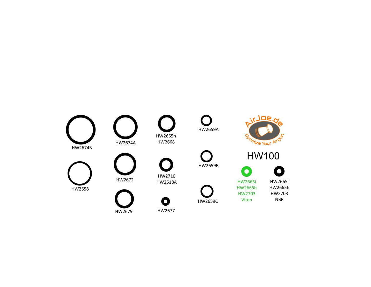 Dichtset 35-teilig für Weihrauch HW100